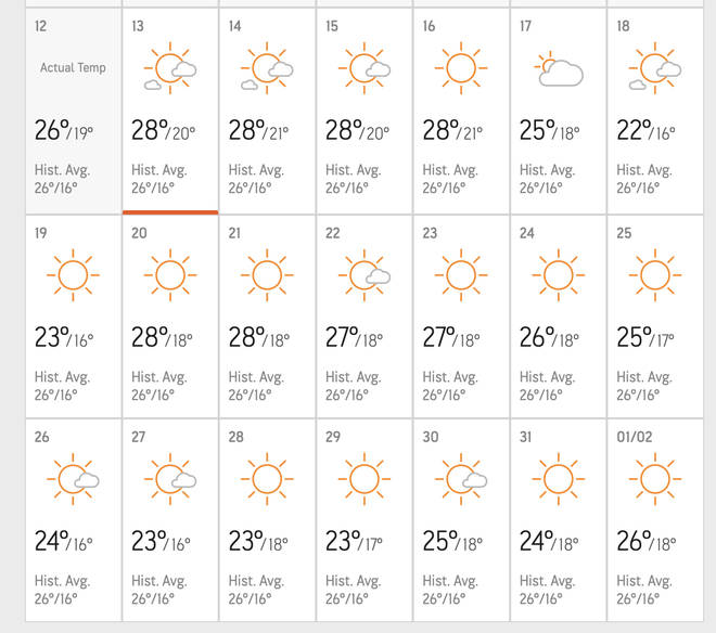 The weather for the rest of January looks incredible - we're jealous