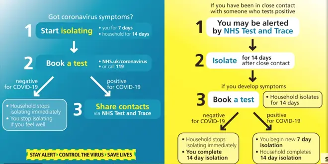 The NHS test and trace scheme strives to continue to stop the spread of COVID-19