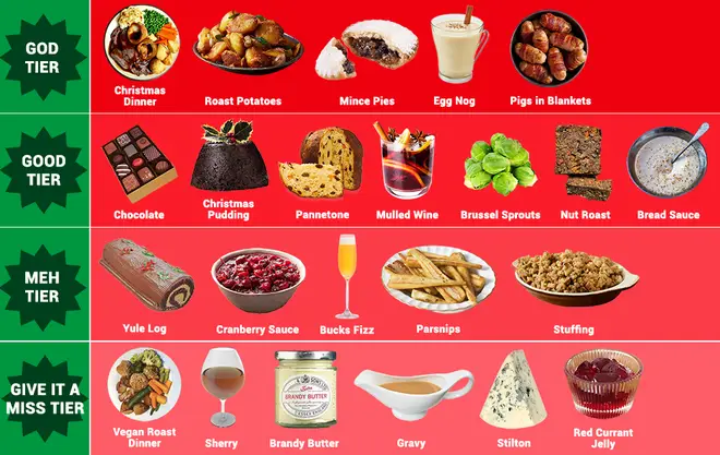 The most Googled festive foods revealed