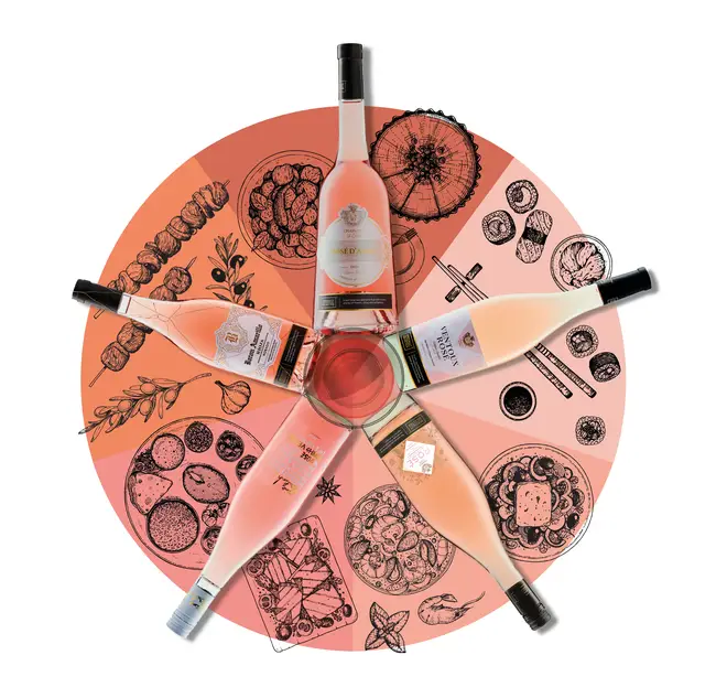 This wheel helps explain which shade of pink pairs best with different courses and cuisines