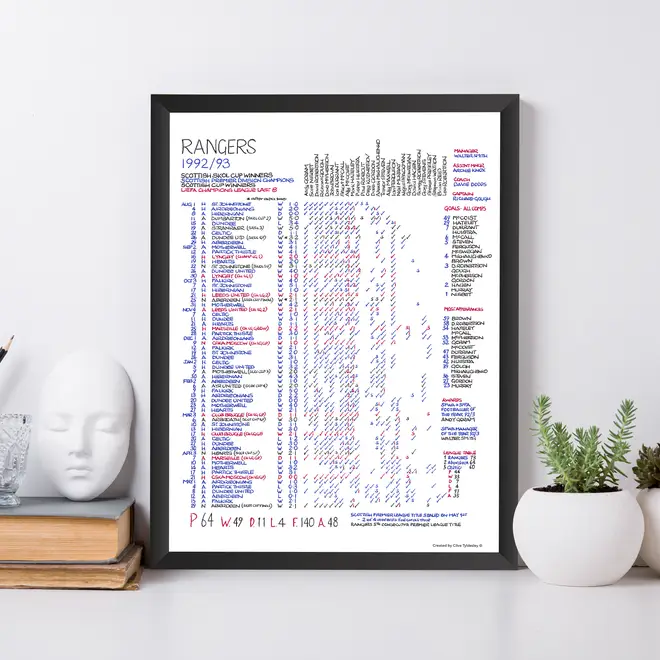 Commentary Charts