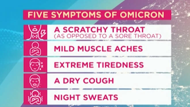 The symptoms of Omricron include night sweats and a dry cough