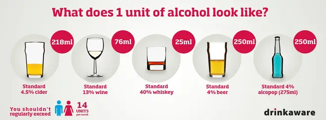 Drinkaware highlights what a unit of alcohol looks like