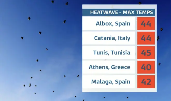 Temperature are expected to hit a high of 45C in Tunisia, 44C in Spain and 44 in Italy