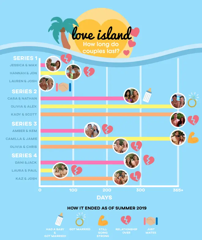 Watches2U made a graphic to show the relationship timelines