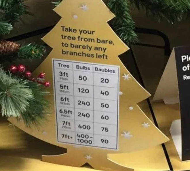 Christmas Tree Guide Reveals The Exact Number Of Baubles And
