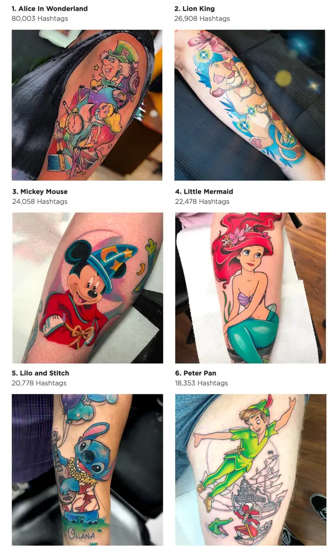 A social media study has revealed which Disney tattoos are the most popular.